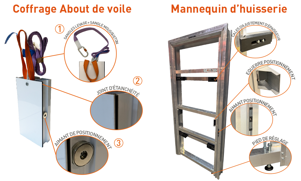 Coffrage et Mannequin